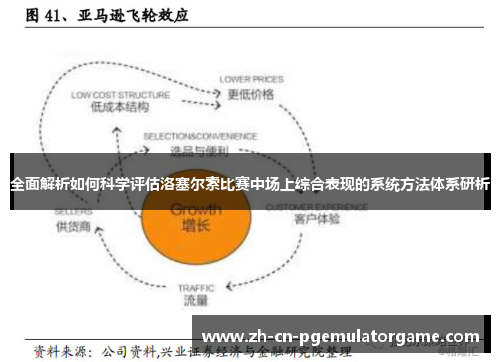 全面解析如何科学评估洛塞尔索比赛中场上综合表现的系统方法体系研析