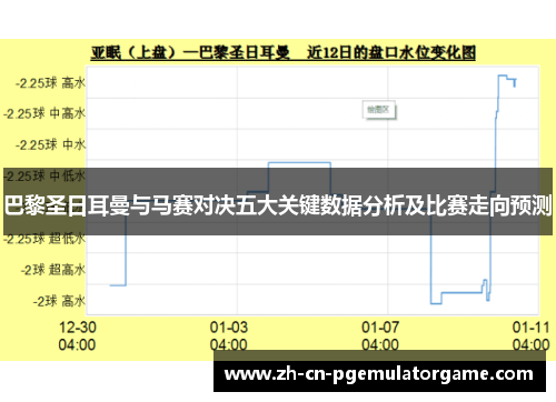 巴黎圣日耳曼与马赛对决五大关键数据分析及比赛走向预测