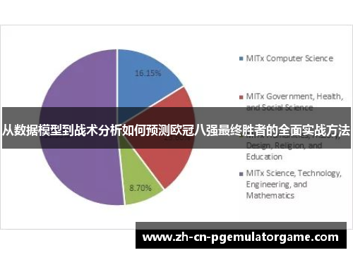 从数据模型到战术分析如何预测欧冠八强最终胜者的全面实战方法 从数据模型到战术分析如何预测欧冠八强最终胜者的全面实战方法