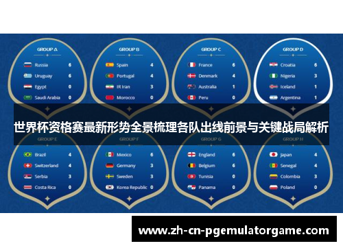 世界杯资格赛最新形势全景梳理各队出线前景与关键战局解析 世界杯资格赛最新形势全景梳理各队出线前景与关键战局解析