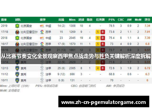 从比赛节奏变化全景观察西甲焦点战走势与胜负关键解析深度拆解 从比赛节奏变化全景观察西甲焦点战走势与胜负关键解析深度拆解