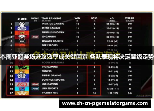 本周亚冠赛场进攻效率成关键因素 各队表现将决定晋级走势